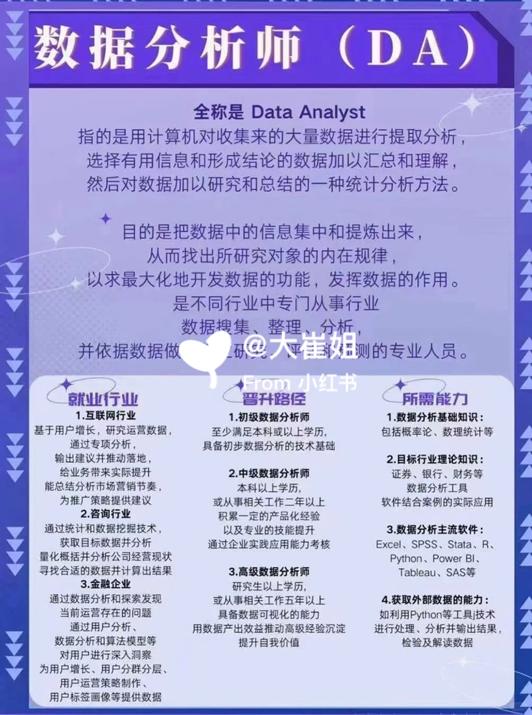 【数据分析师】VS【商业分析师】