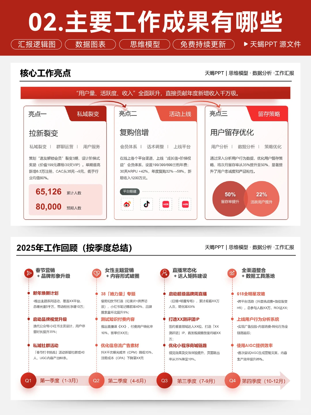 年终总结目标完成对比，被领导夸很清晰！