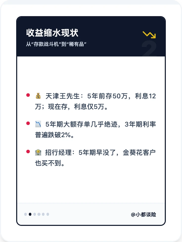 重启资产规划：大额存单快到期的人，愁坏了