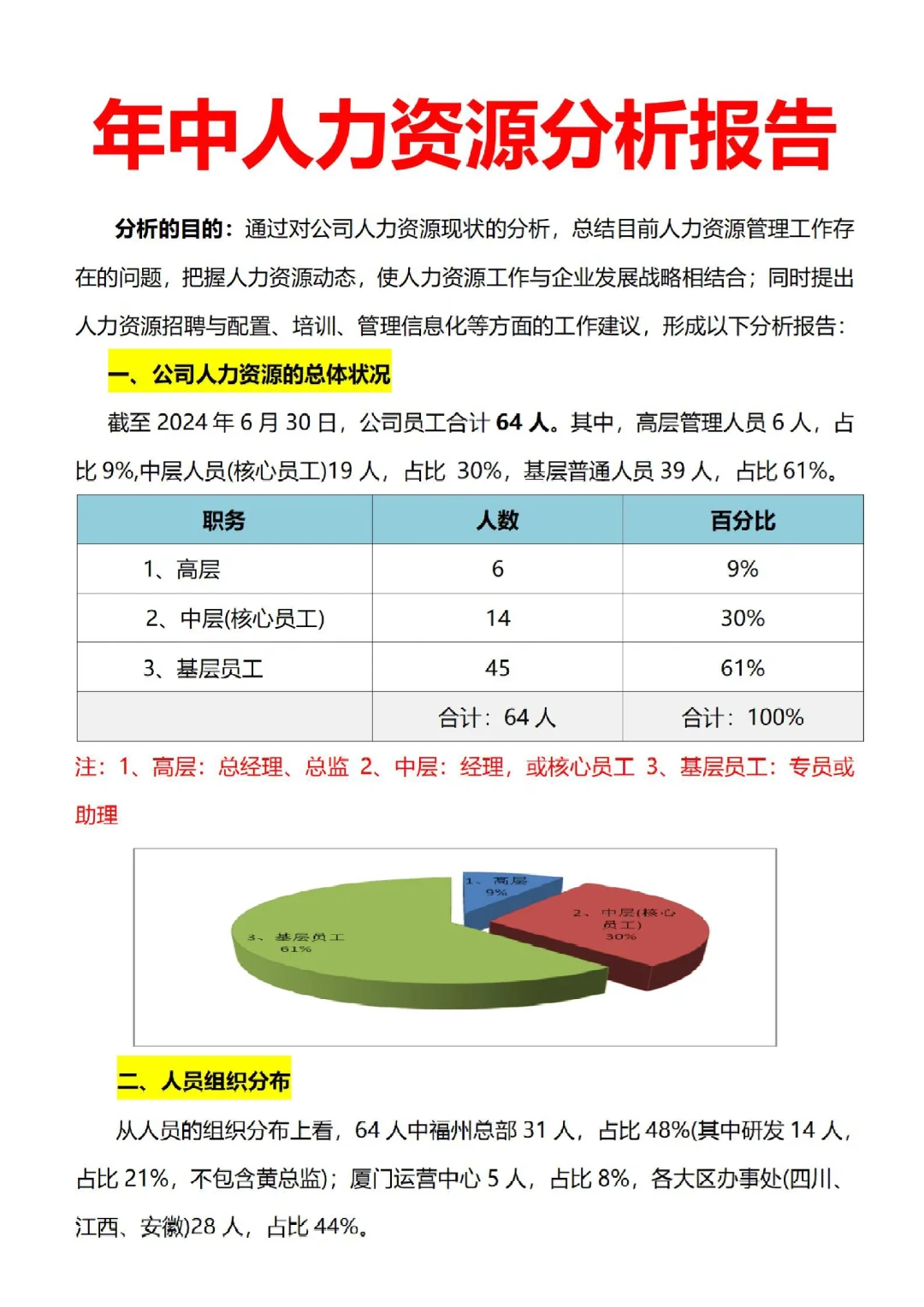 HR年中人力资源部分析报告，够数据化直观