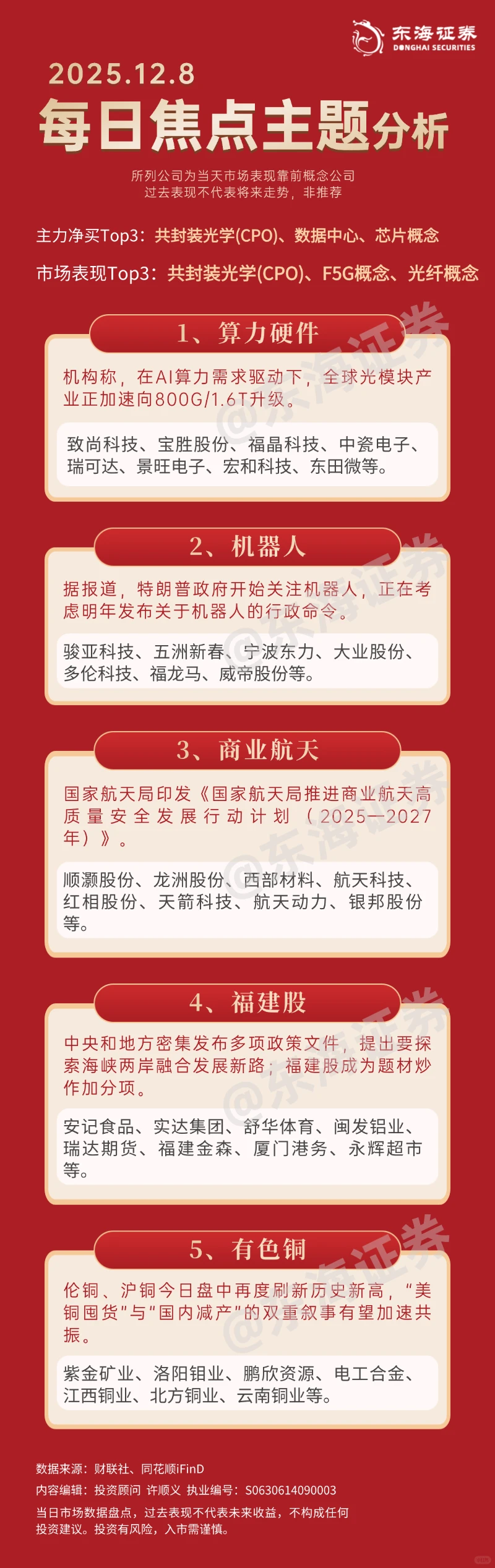 焦点主题分析（12月8日）