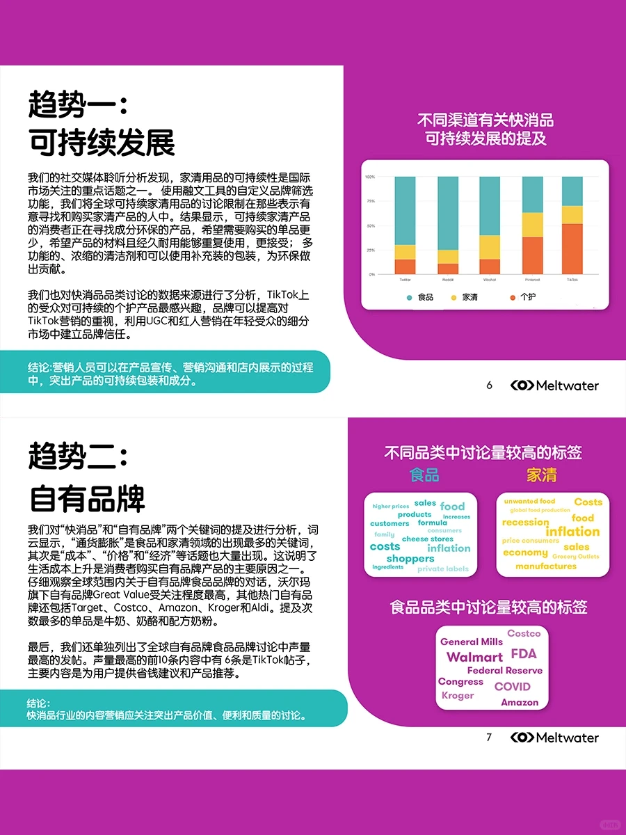这么全的快消报告分析,你不要命啦!!