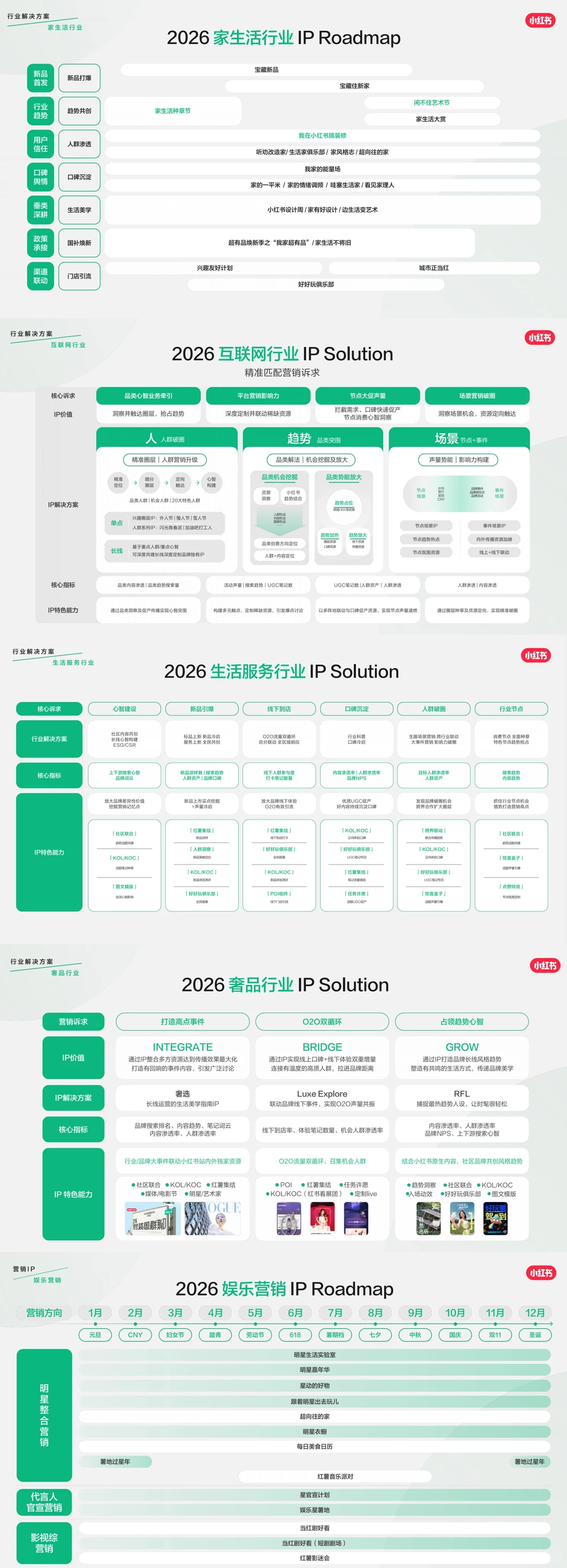 2026小红书WILL大会附《2026营销IP通案》