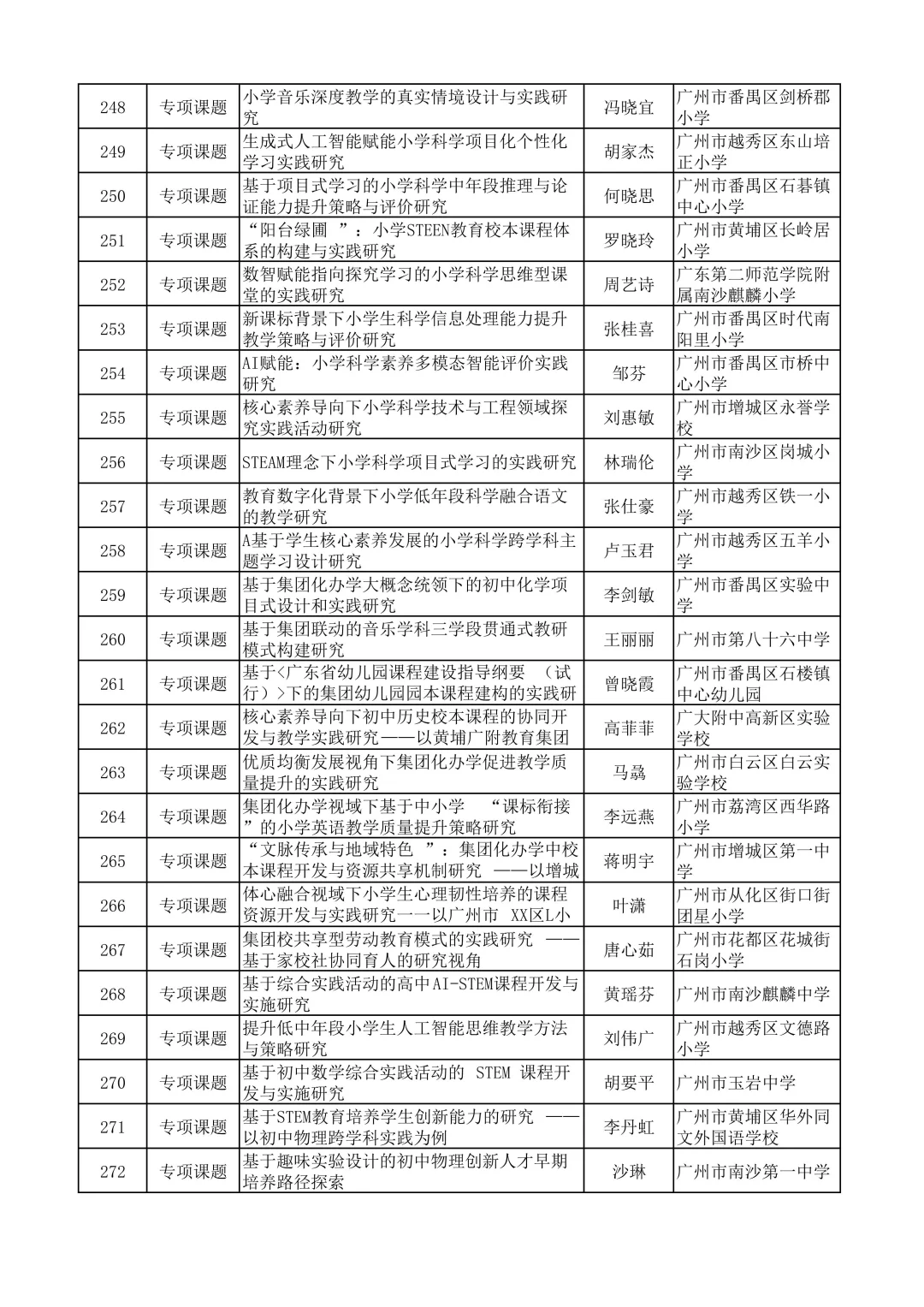 广州市不愧是教育前沿，课题名称太新颖了吧