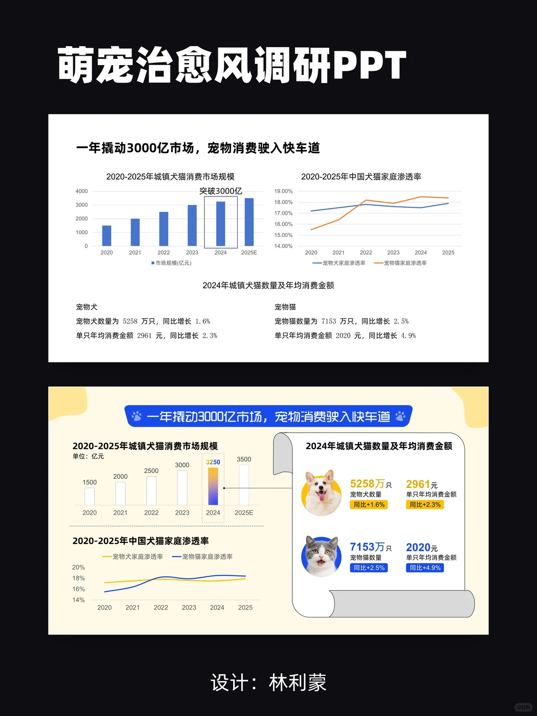调研报告PPT，也可以很可爱