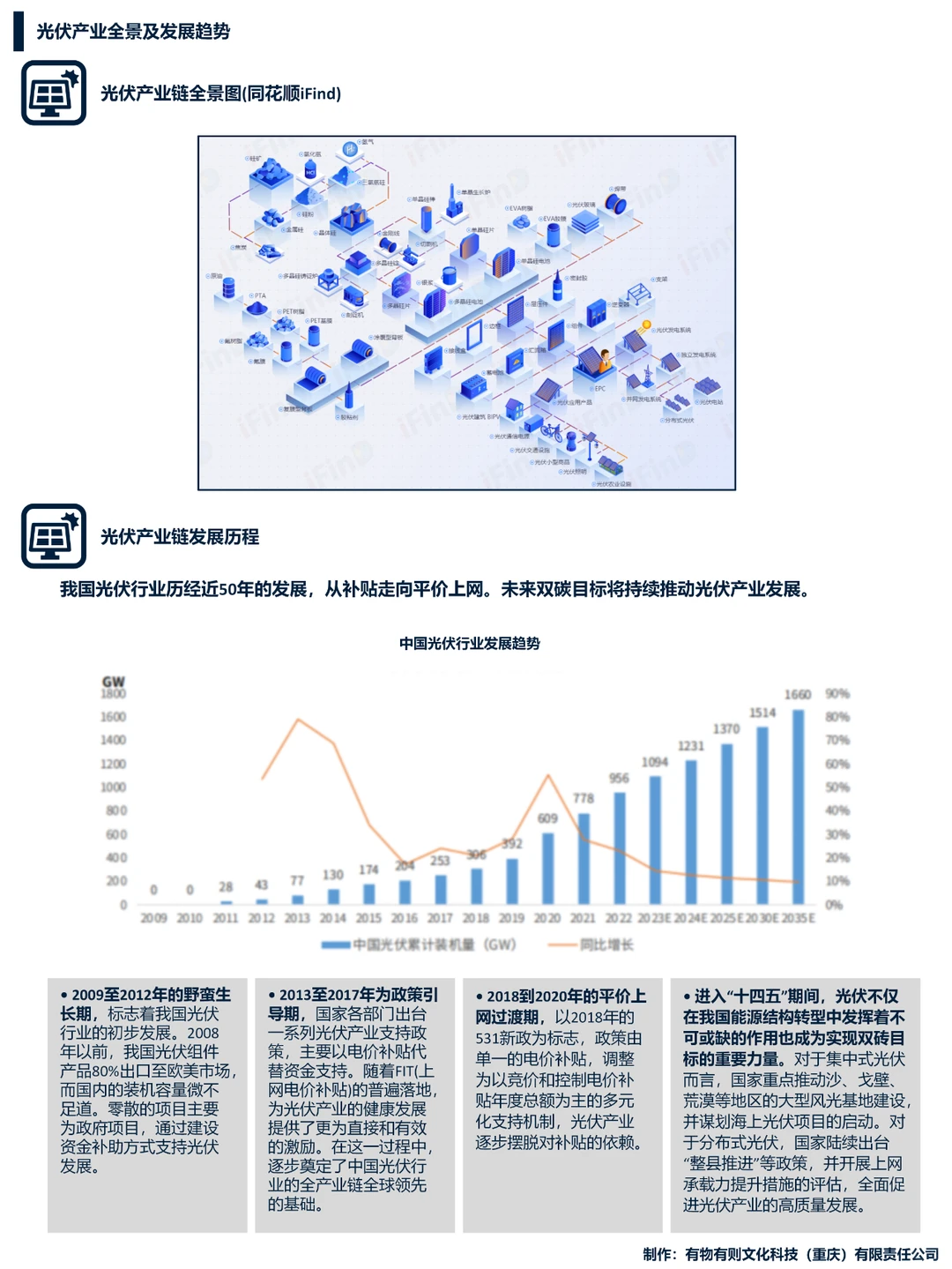 每天学点产业链：【第十期】光伏