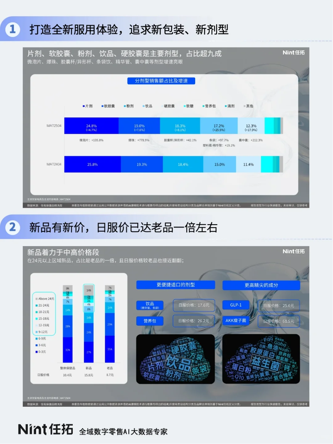 2025保健品行业精洗报告解读｜中篇