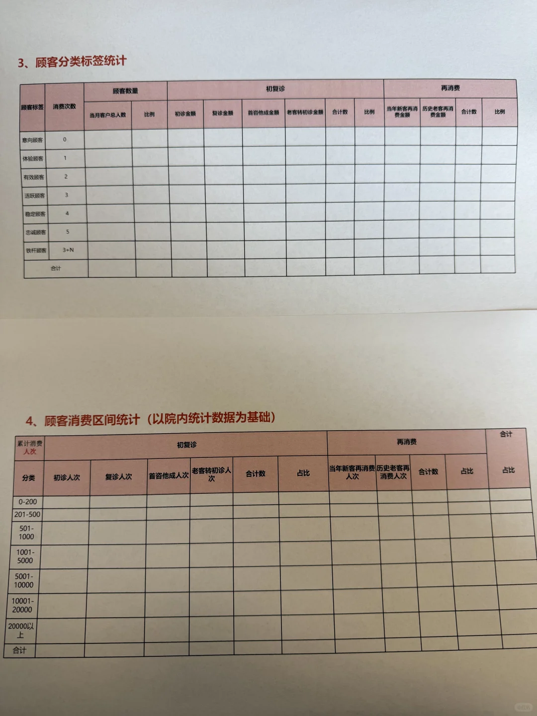 医美机构2024年总结模版