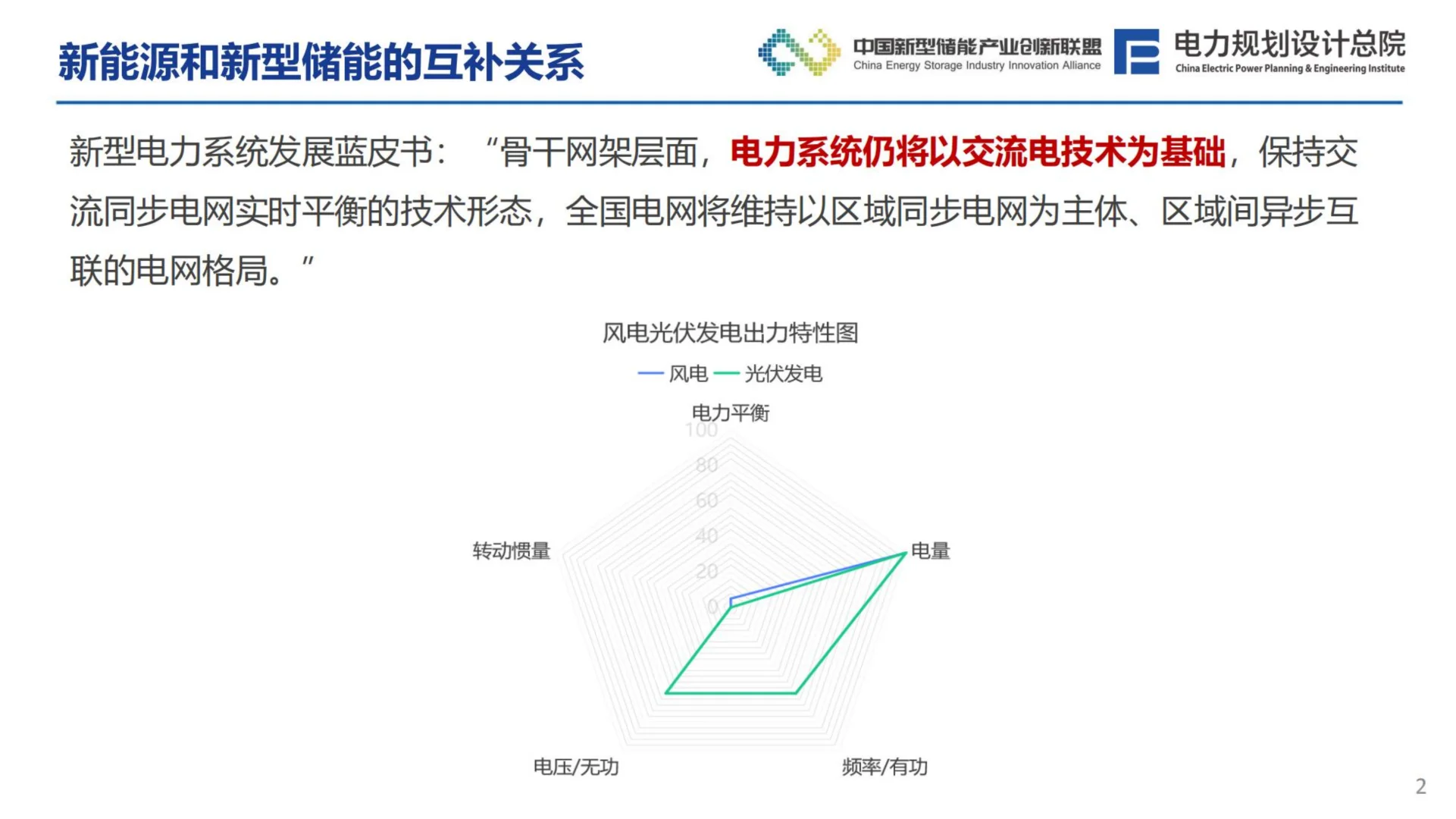 ?新型电力系统下风光储系统发展趋势分析