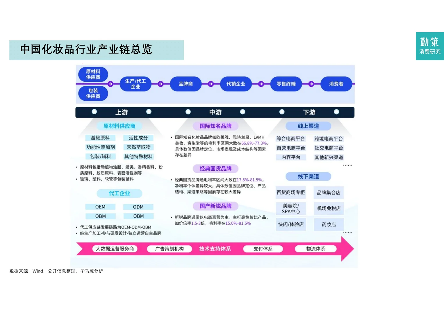 2025年中国化妆品行业报告
