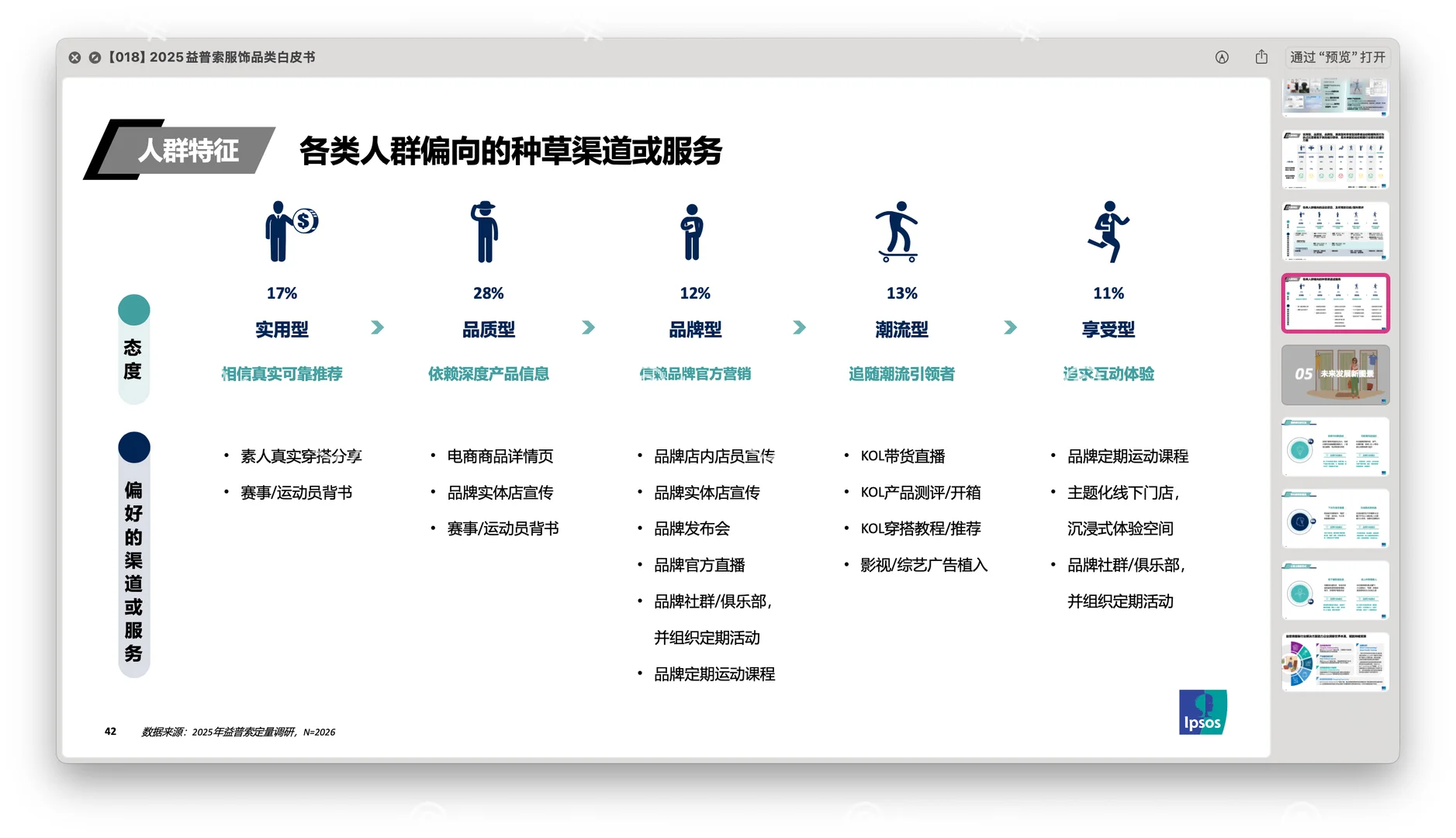 〔018〕2025益普索服饰品类白皮书