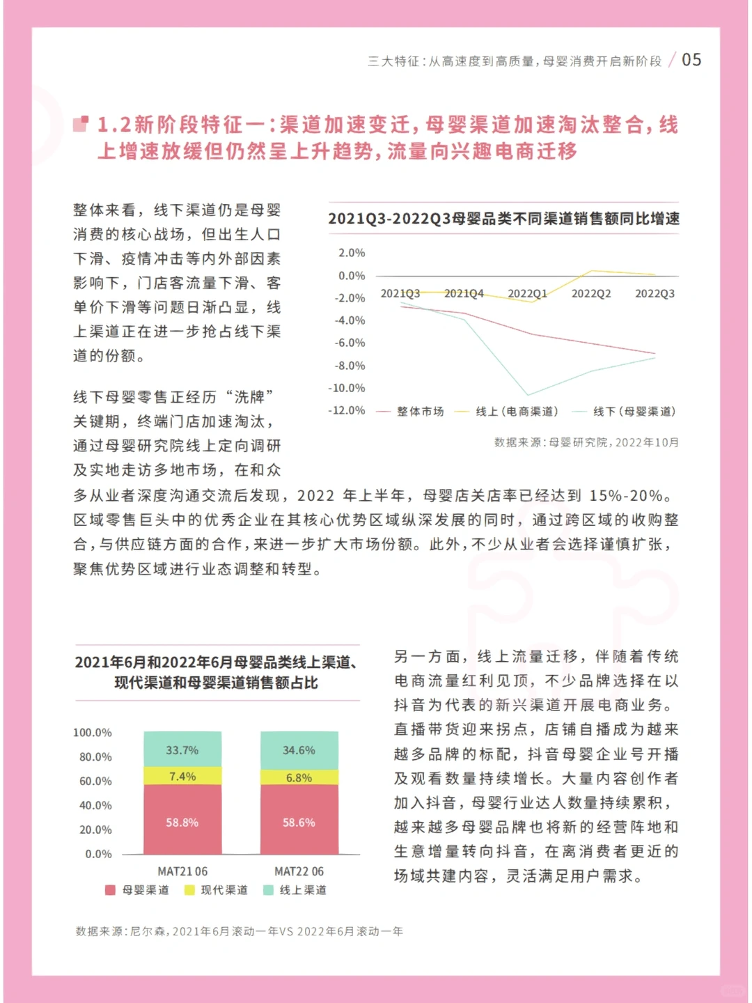 母婴行业｜2022年母婴行业白皮书?