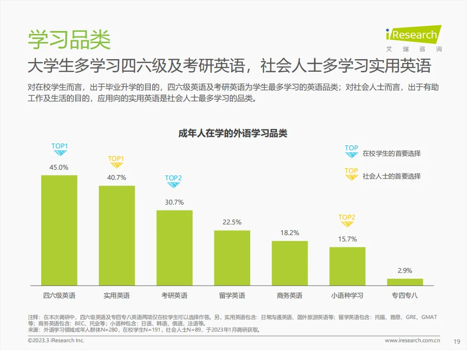 行业报告|成年人教育市场的潜力竟如此巨大