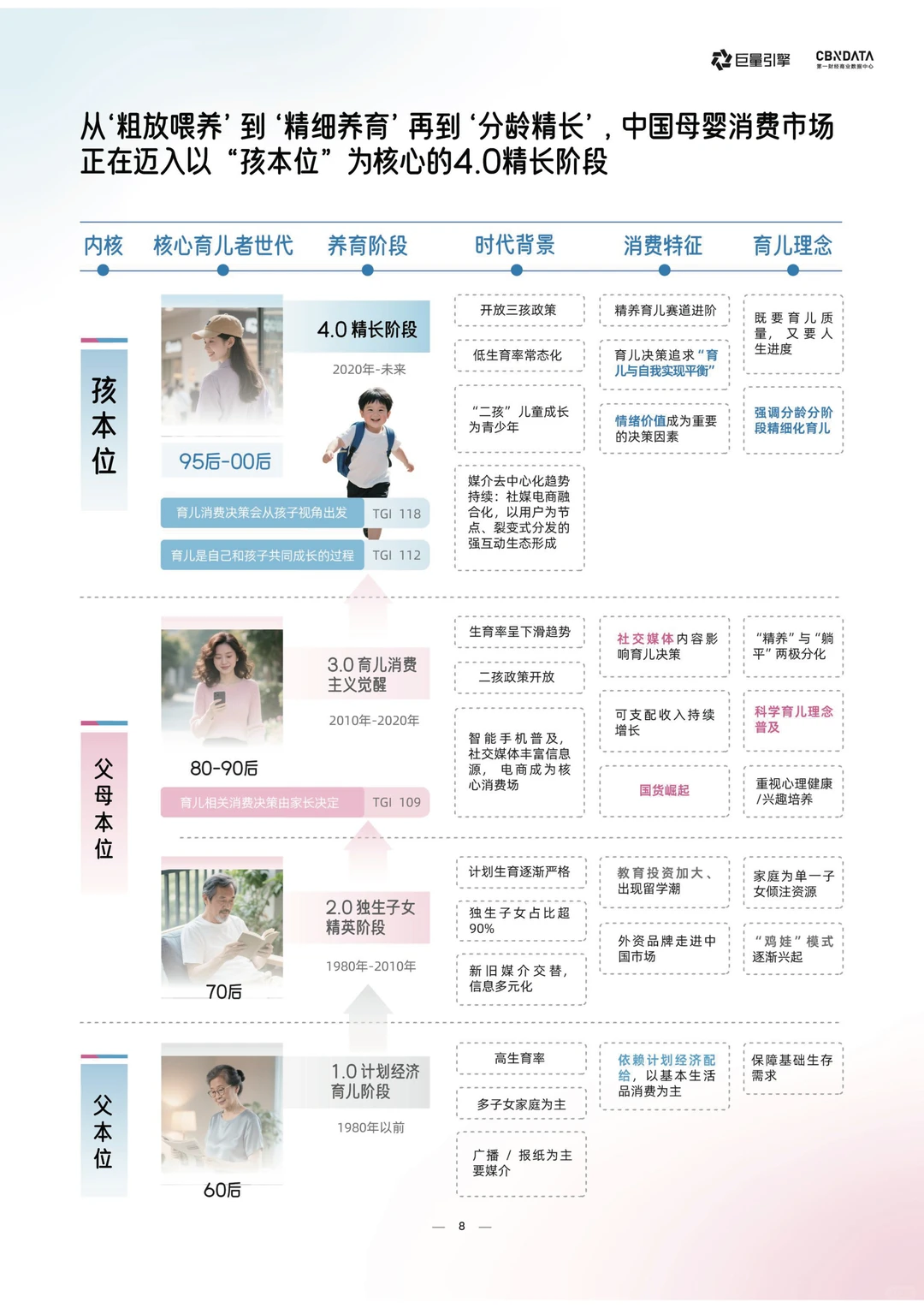 2025年母婴行业白皮书,母婴行业趋势