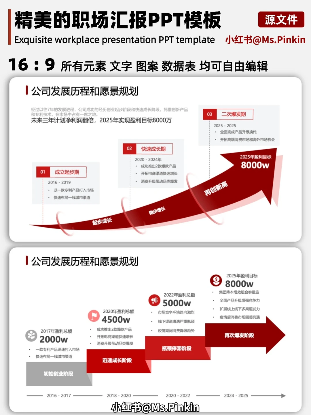 老板：年终总结很高级，逻辑清晰｜内容丰富
