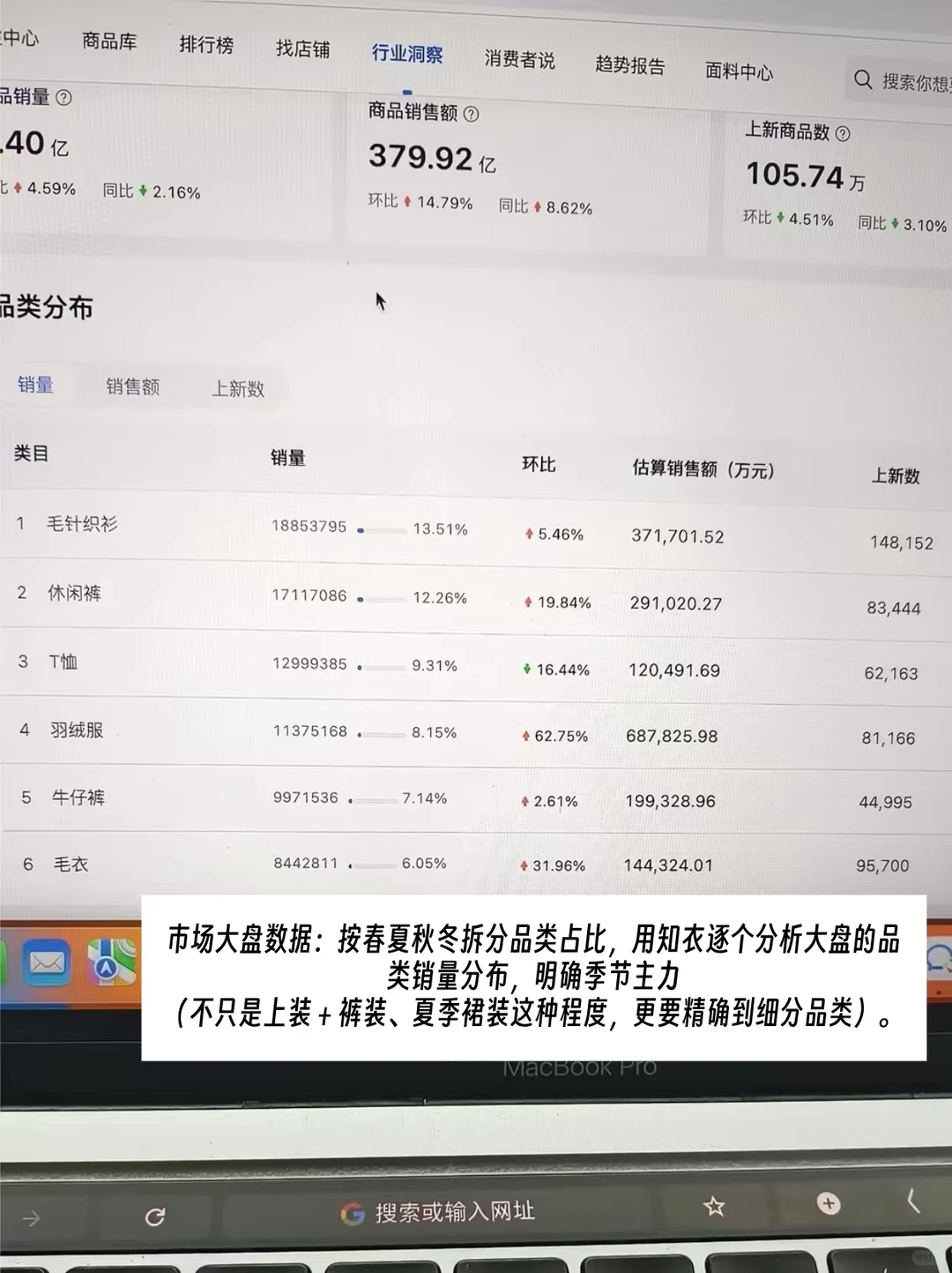 服装企划都是怎么定品类结构的?