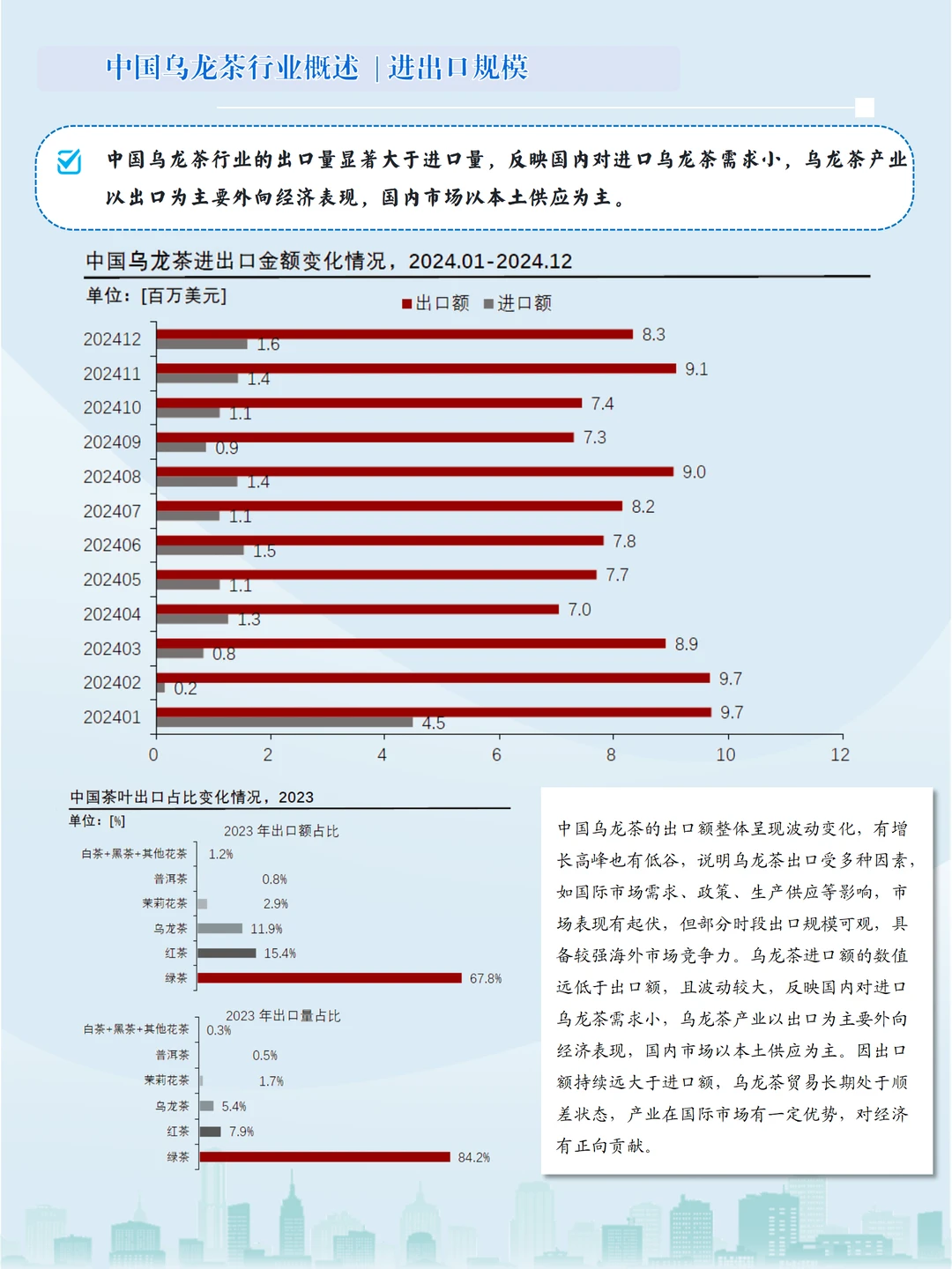 国潮+消费升级,乌龙茶产业链开启新征程