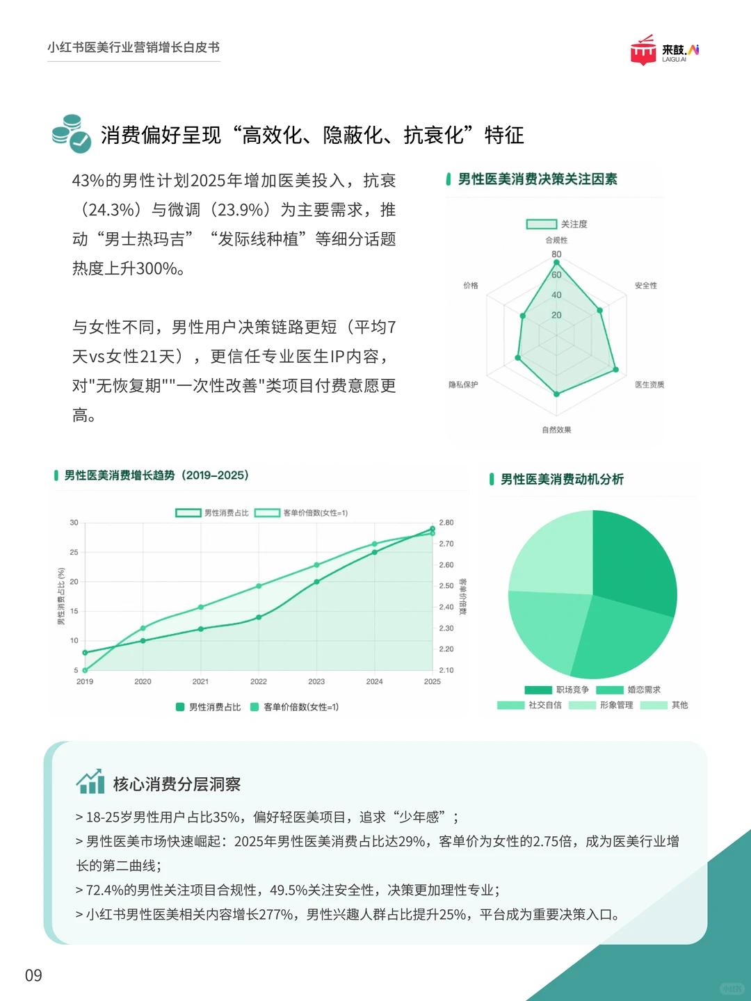 2025医美新趋势:不拼广告,拼真实