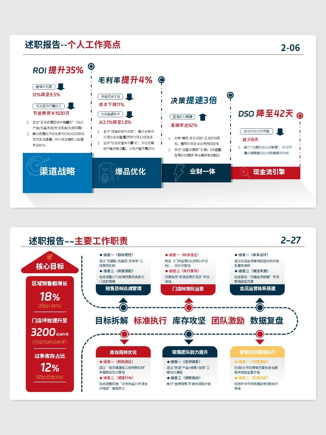 都在用的500强企业工作汇报PPT，逻辑超清晰