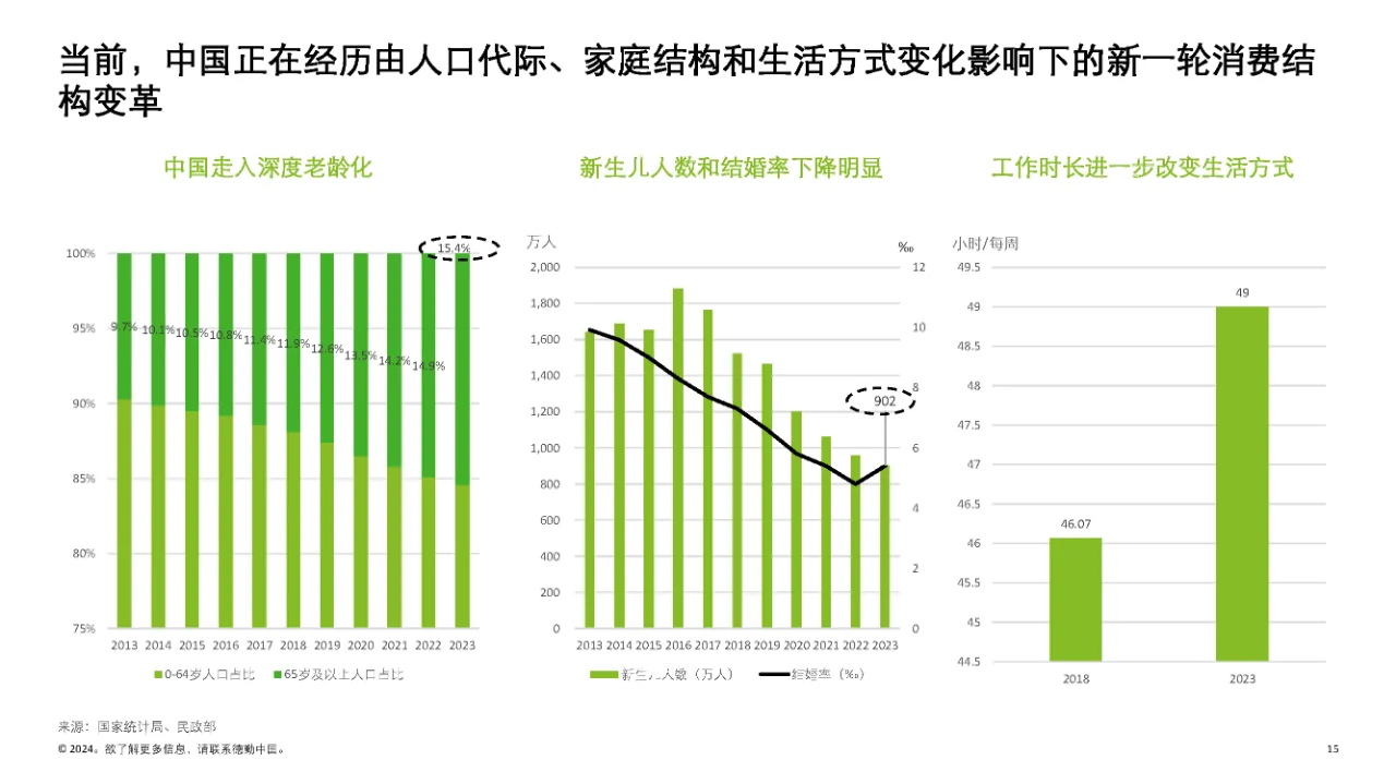 行业报告|2024消费品和零售行业纵览