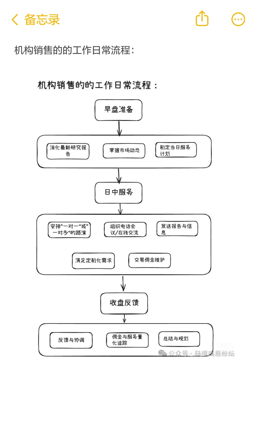 券商的100个岗位系列（六）：研究所12大岗