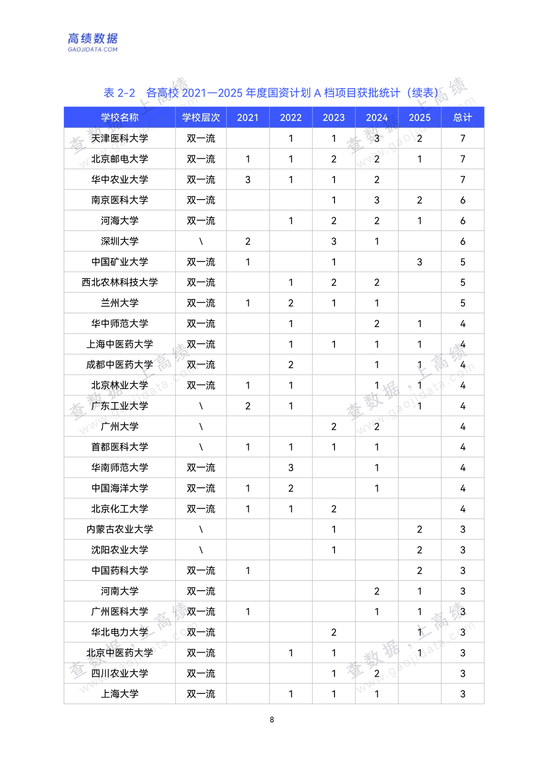 中国高校人才潜力分析报告(2021-2025)