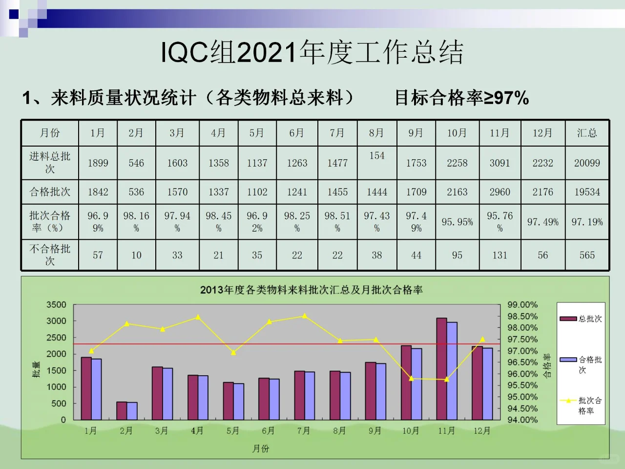 IQC质量部总结