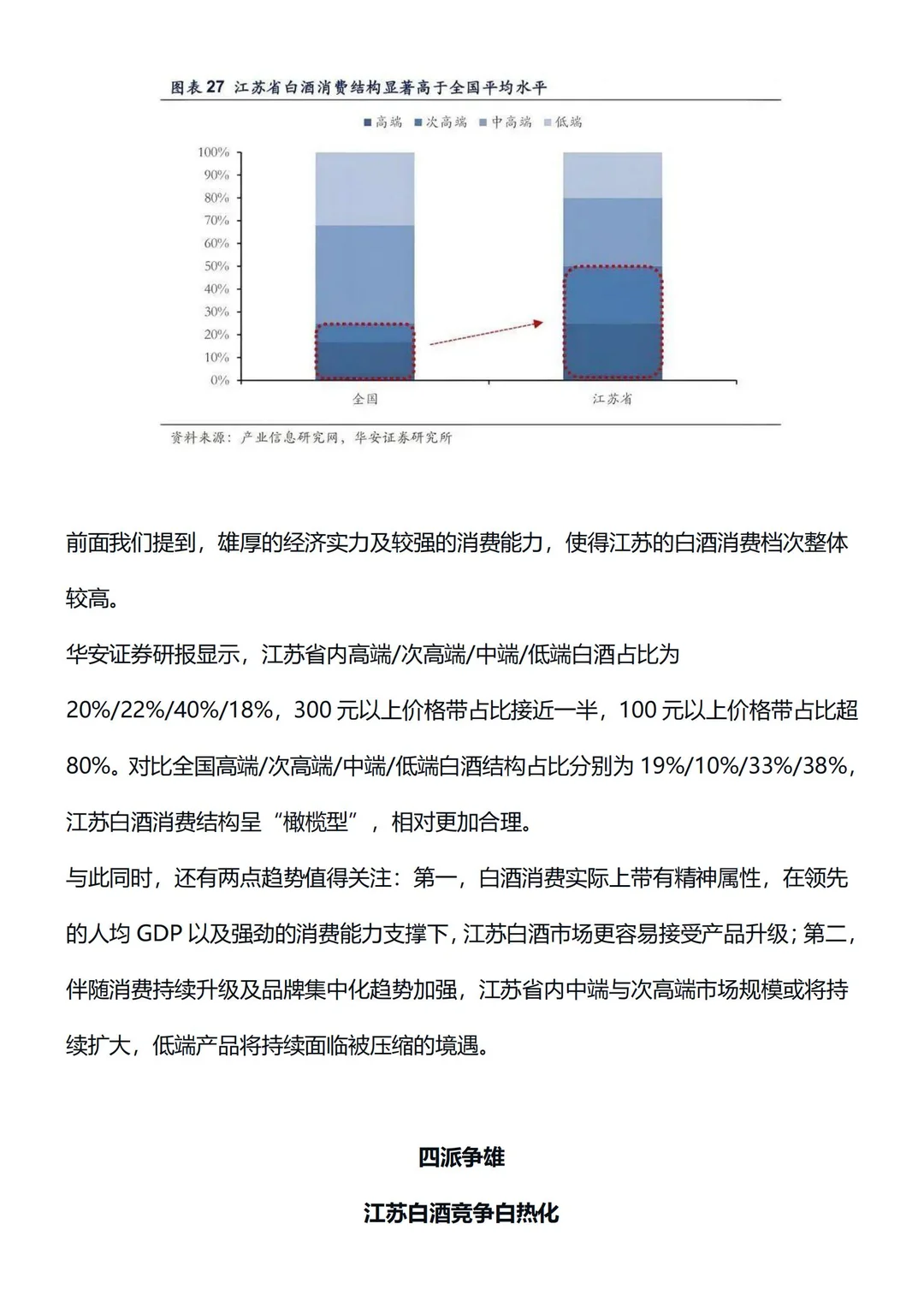 2000字保姆级白酒市场调研报告