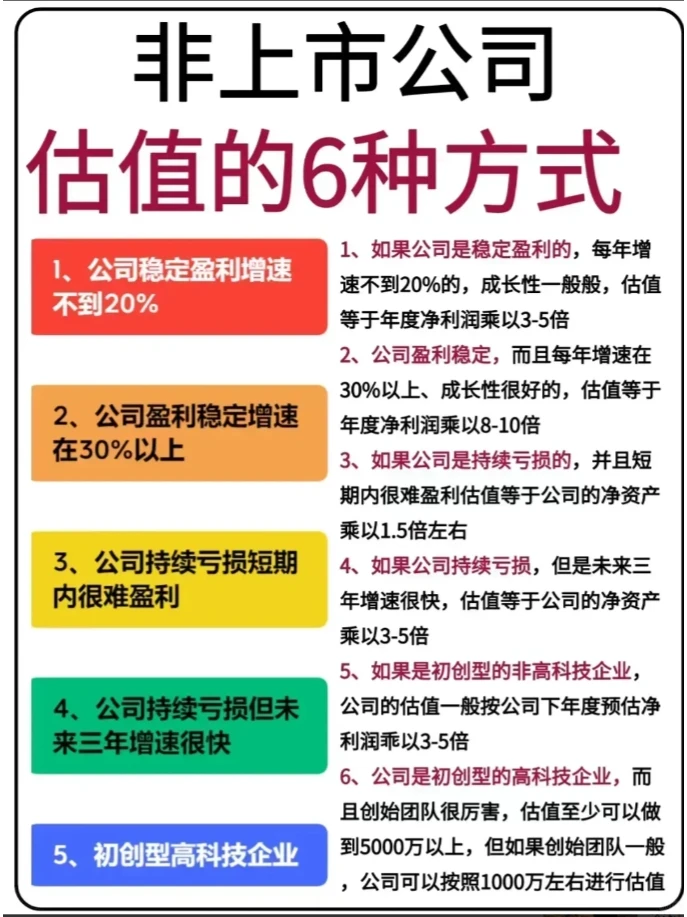 公司估值该怎么算？
