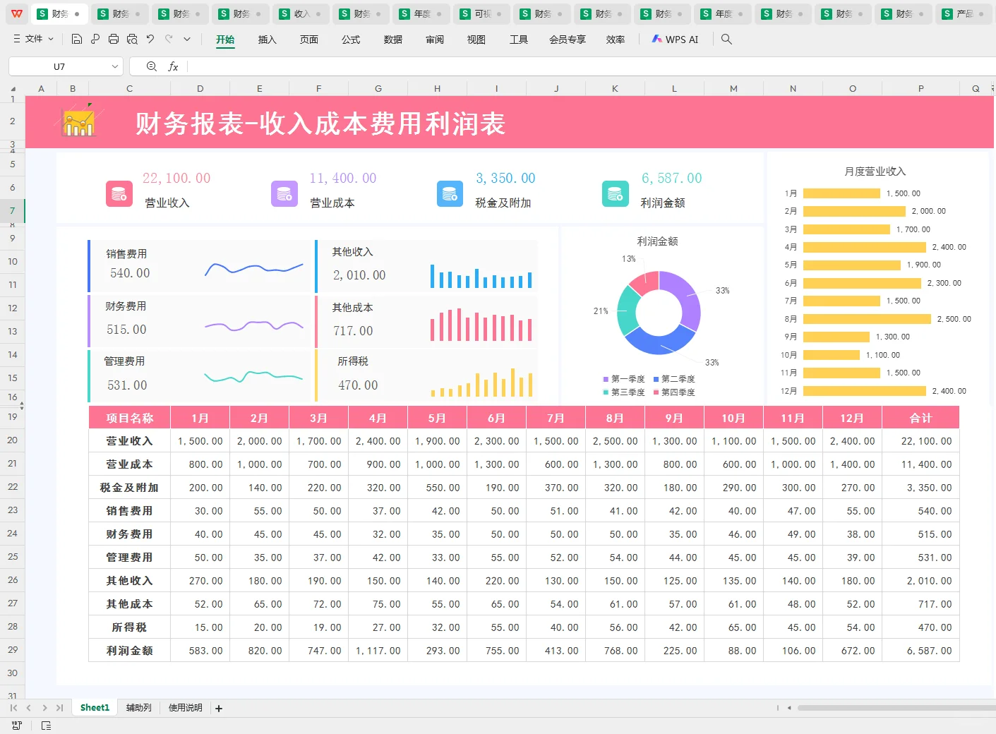 财务利润分析表统计的一目了然，真实用！
