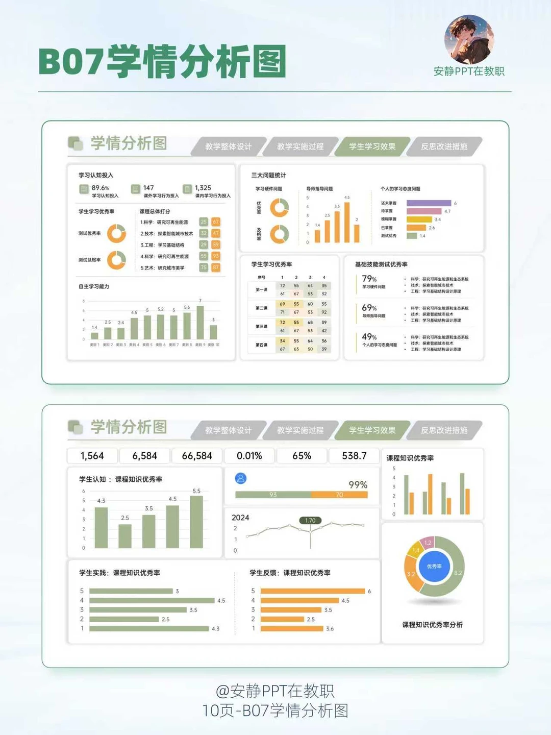教学实施报告PPT的学情分析天花板