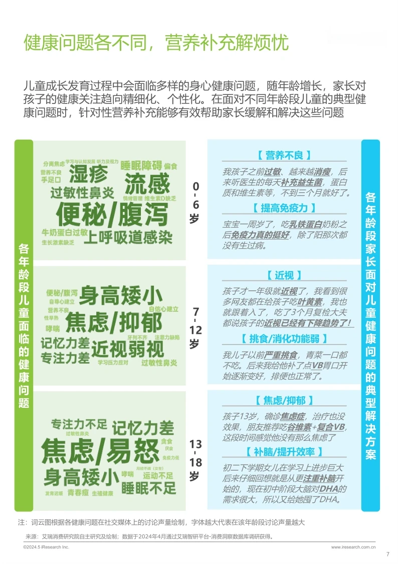 49页行业报告|2024年儿童营养产品消费报告