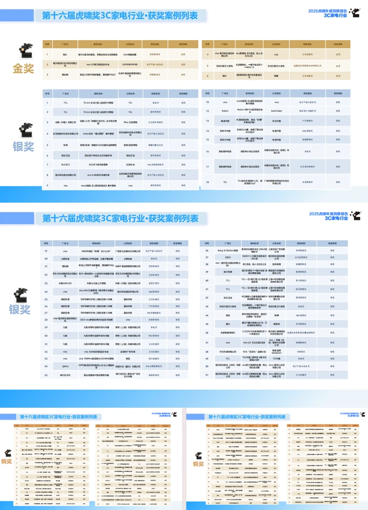 ?超干货的3C家电行业报告,速码