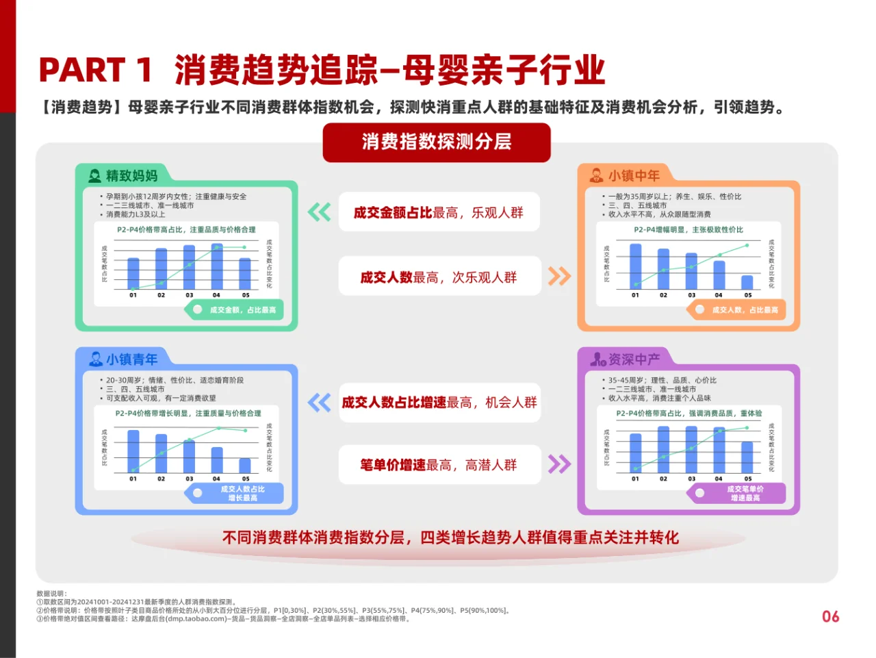 快消行业营销白皮书