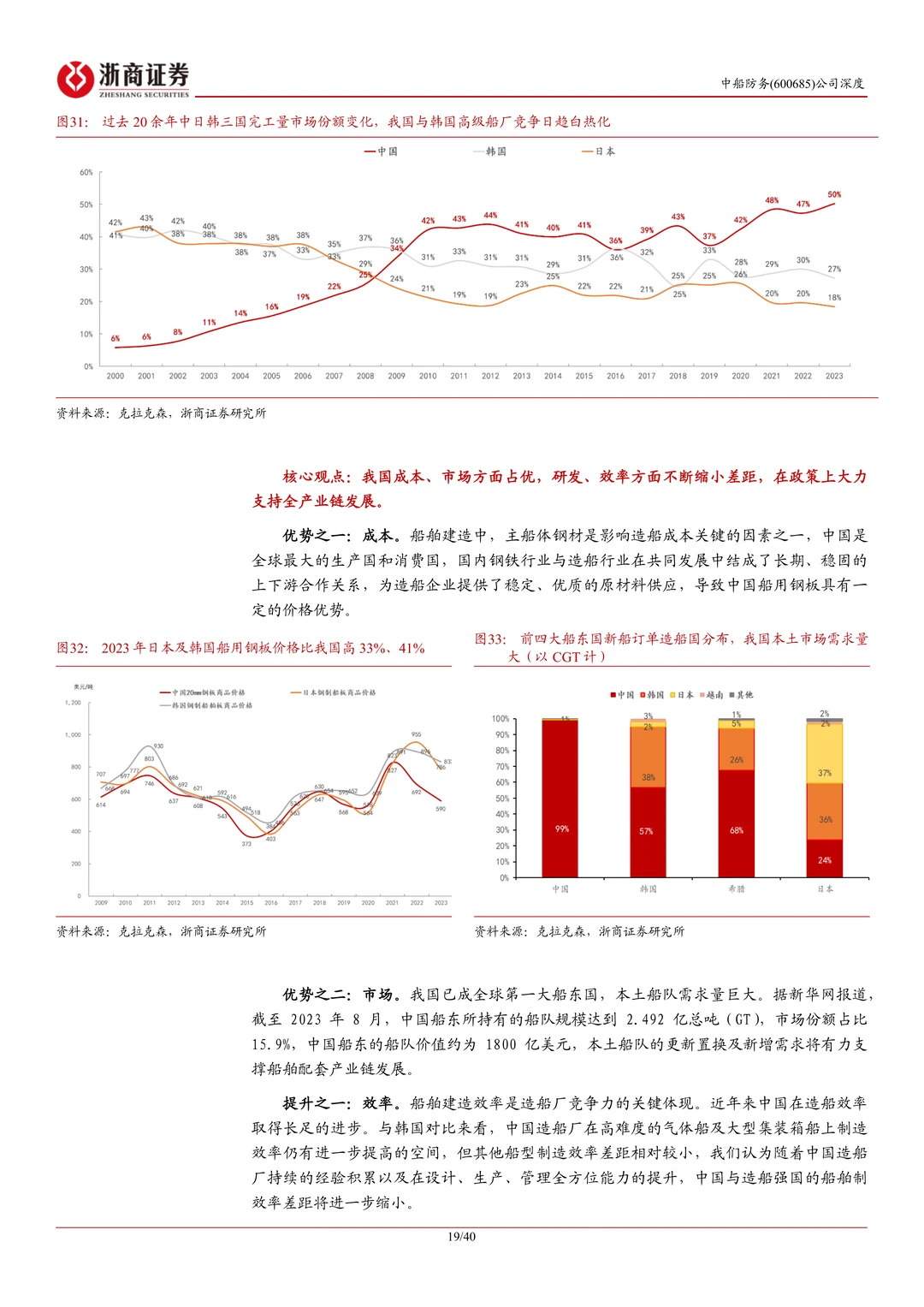中船防务公司研究报告-受益船舶景气上行等