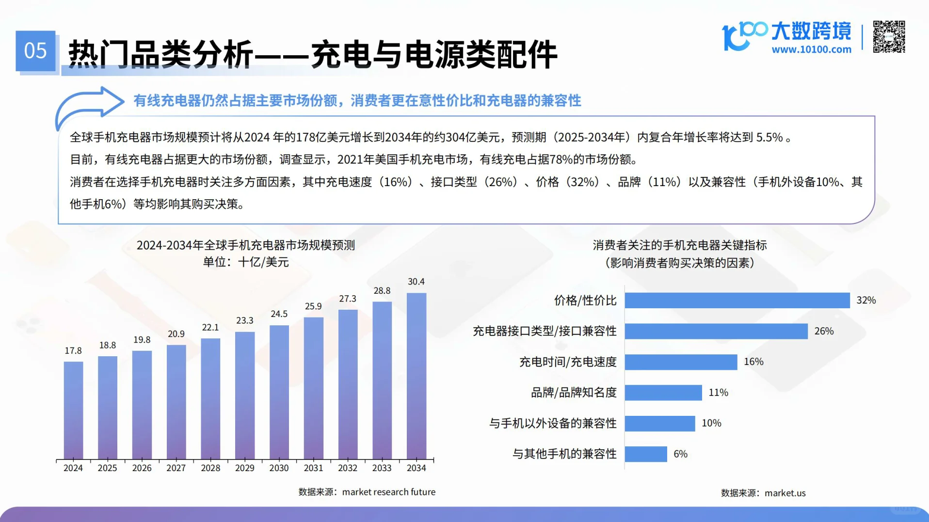 手机配件产品出海研究报告