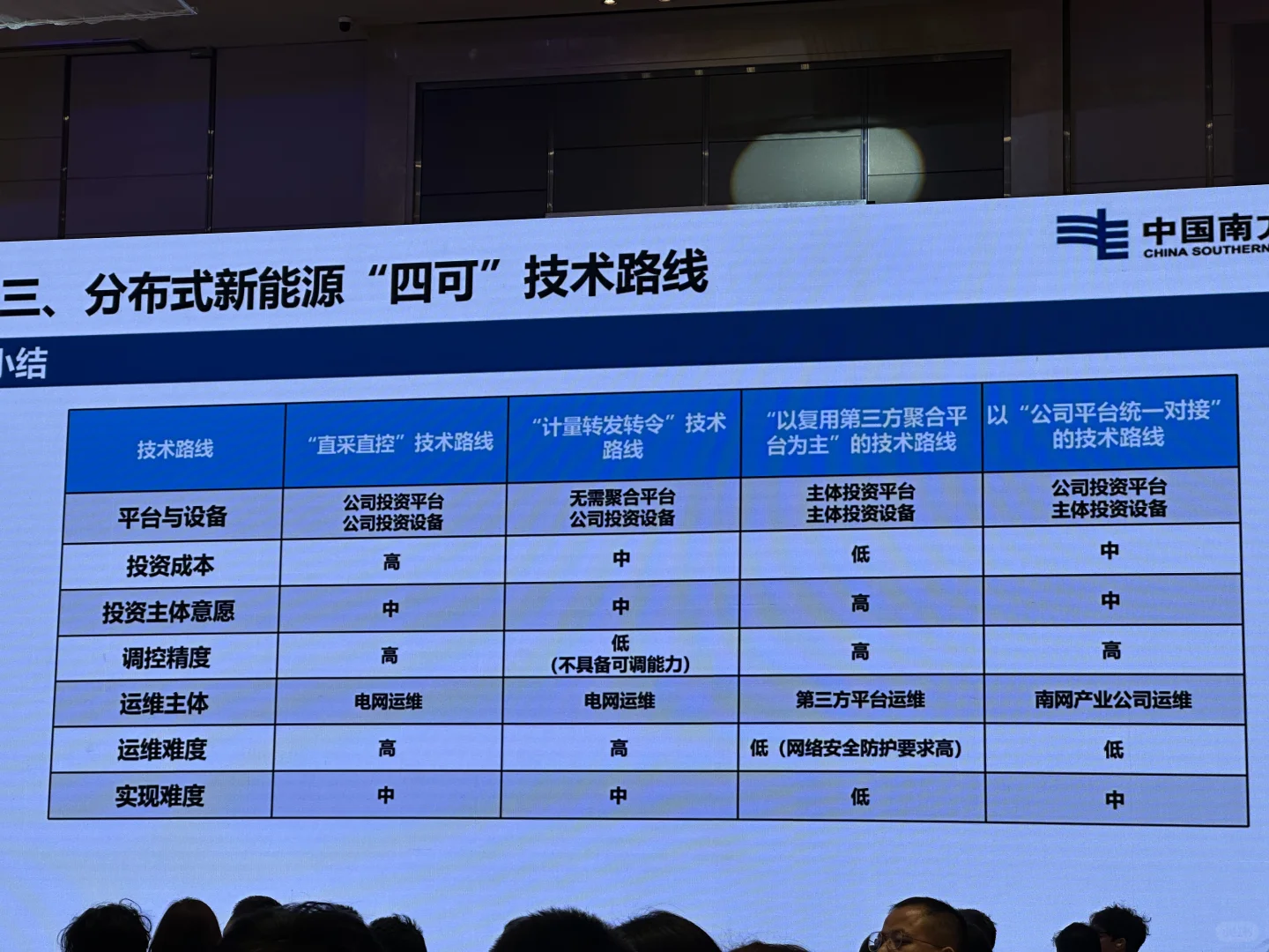 南方电网分布式光伏四可