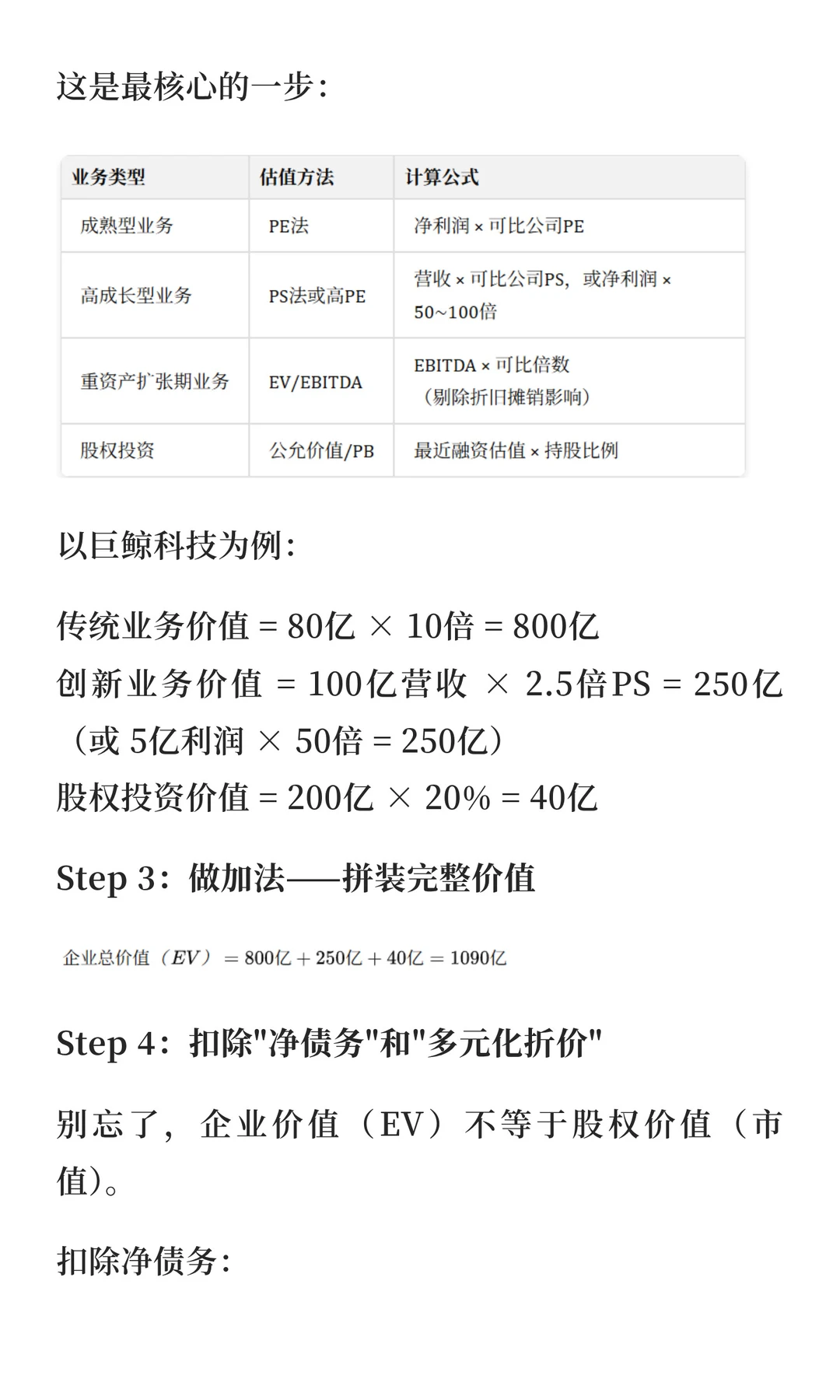 分部估值法：“贵”还是“便宜”