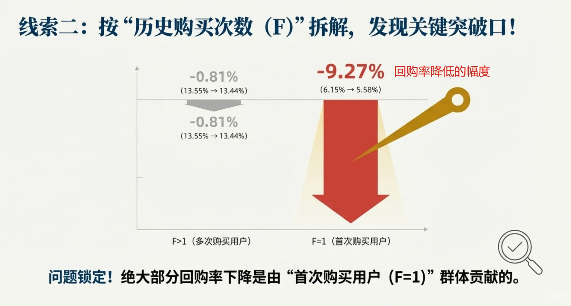 数据分析项目(电商)