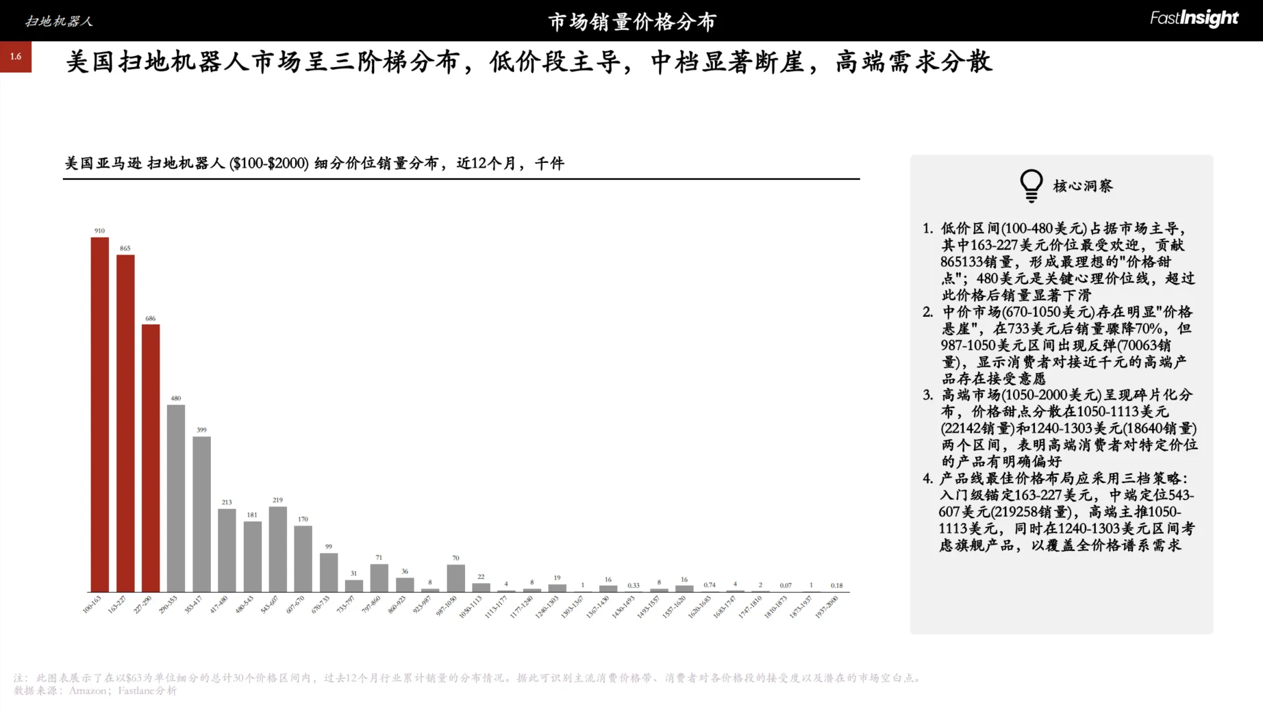 2021-2025美国扫地机器人市场洞察报告
