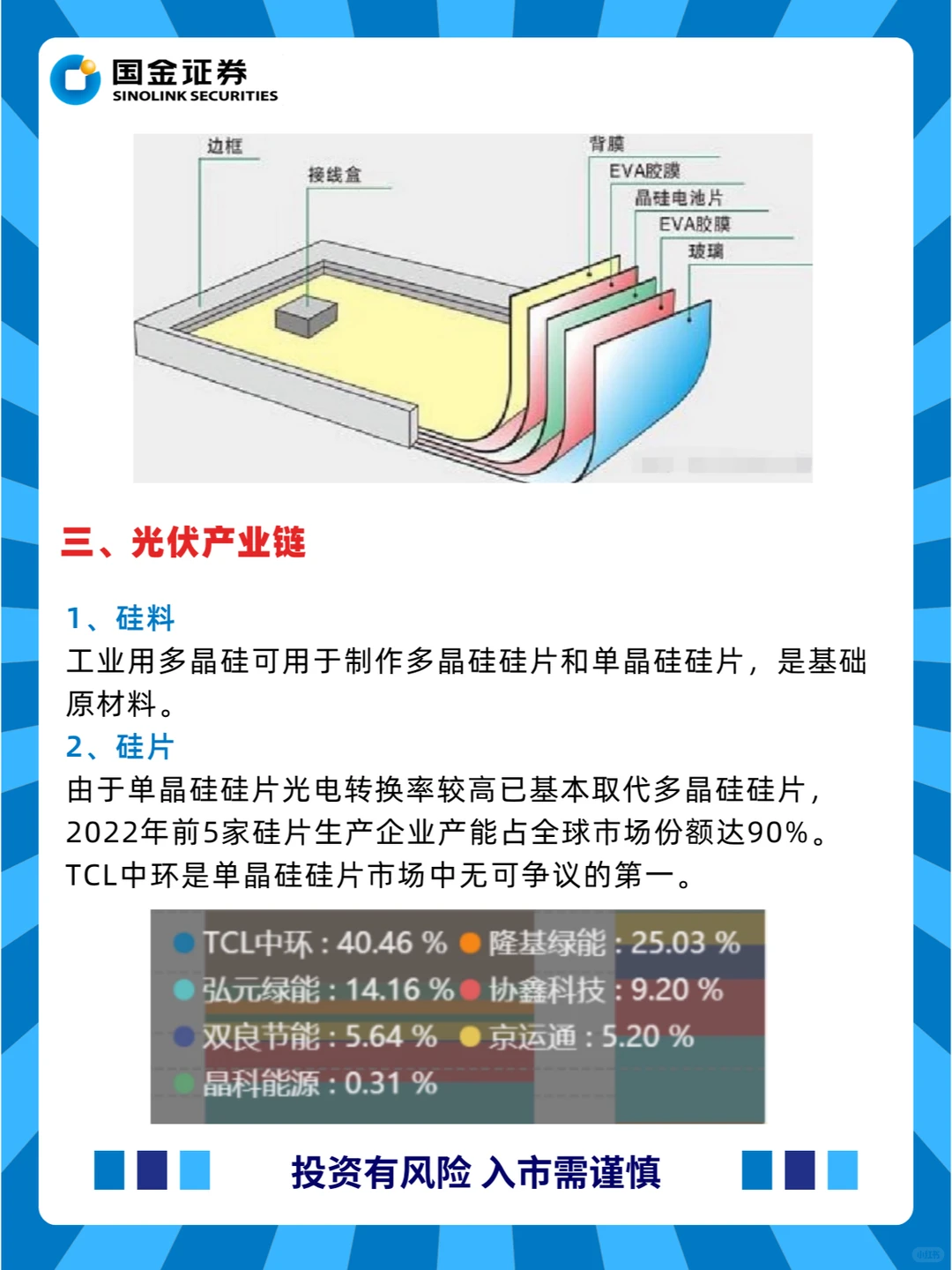 一文读懂产业——光伏产业
