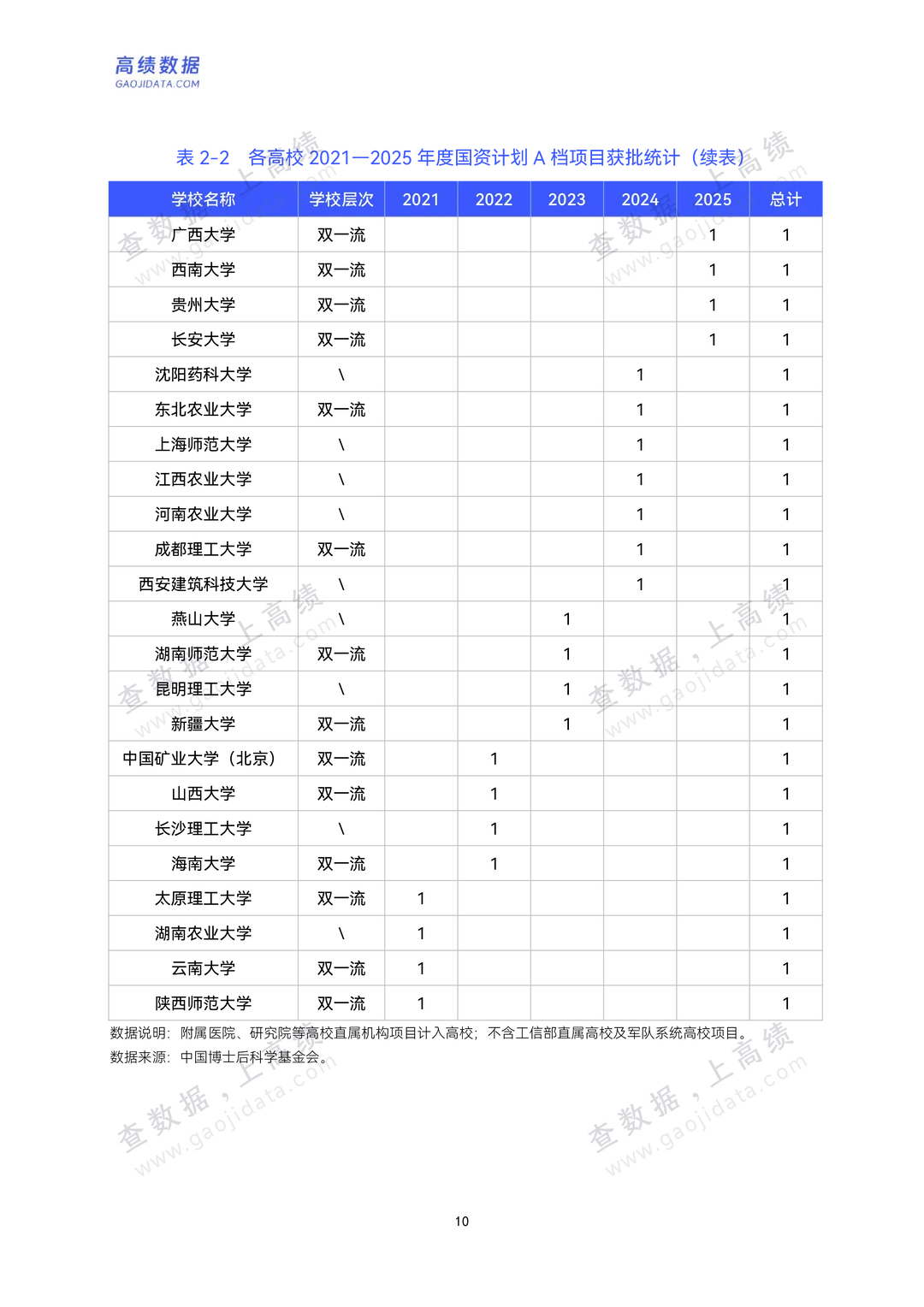 中国高校人才潜力分析报告(2021-2025)