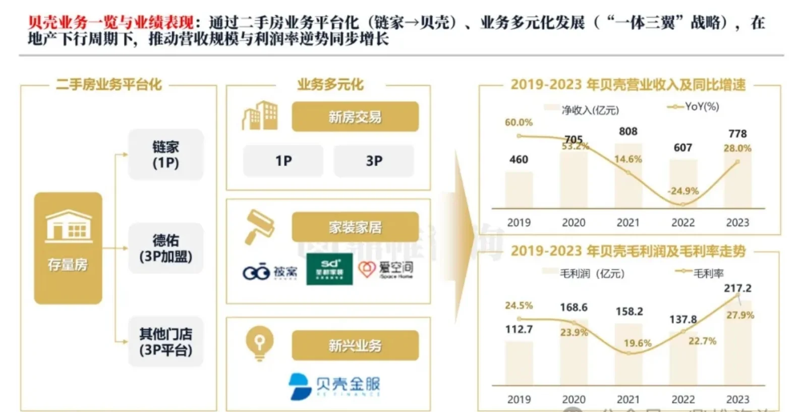 ?2025年贝壳集团发展战略研究报告