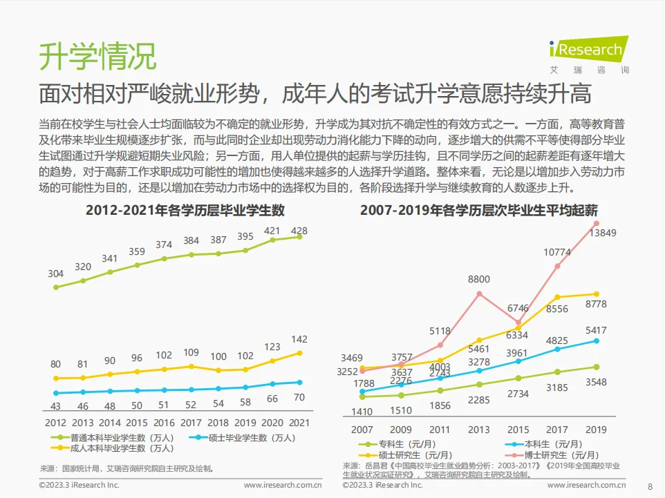 行业报告|成年人教育市场的潜力竟如此巨大