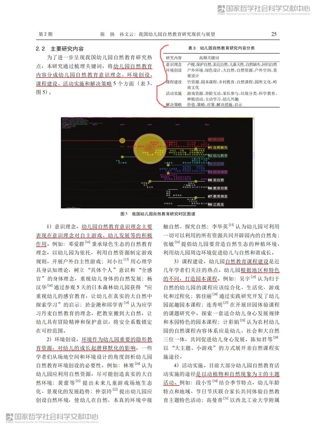 读论文打卡day25~我国自然教育研究现状