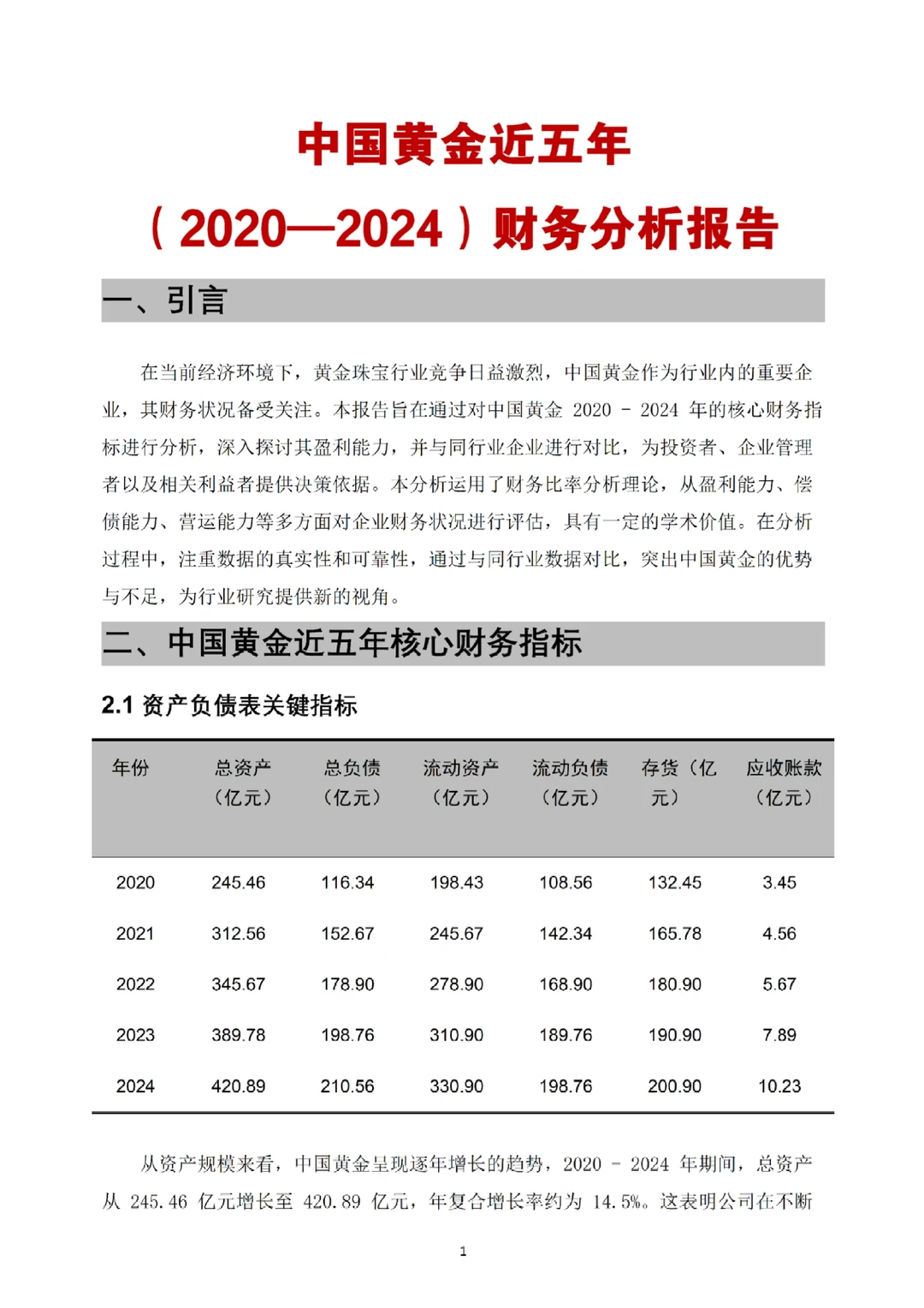 中国黄金2020-2024年财务分析报告