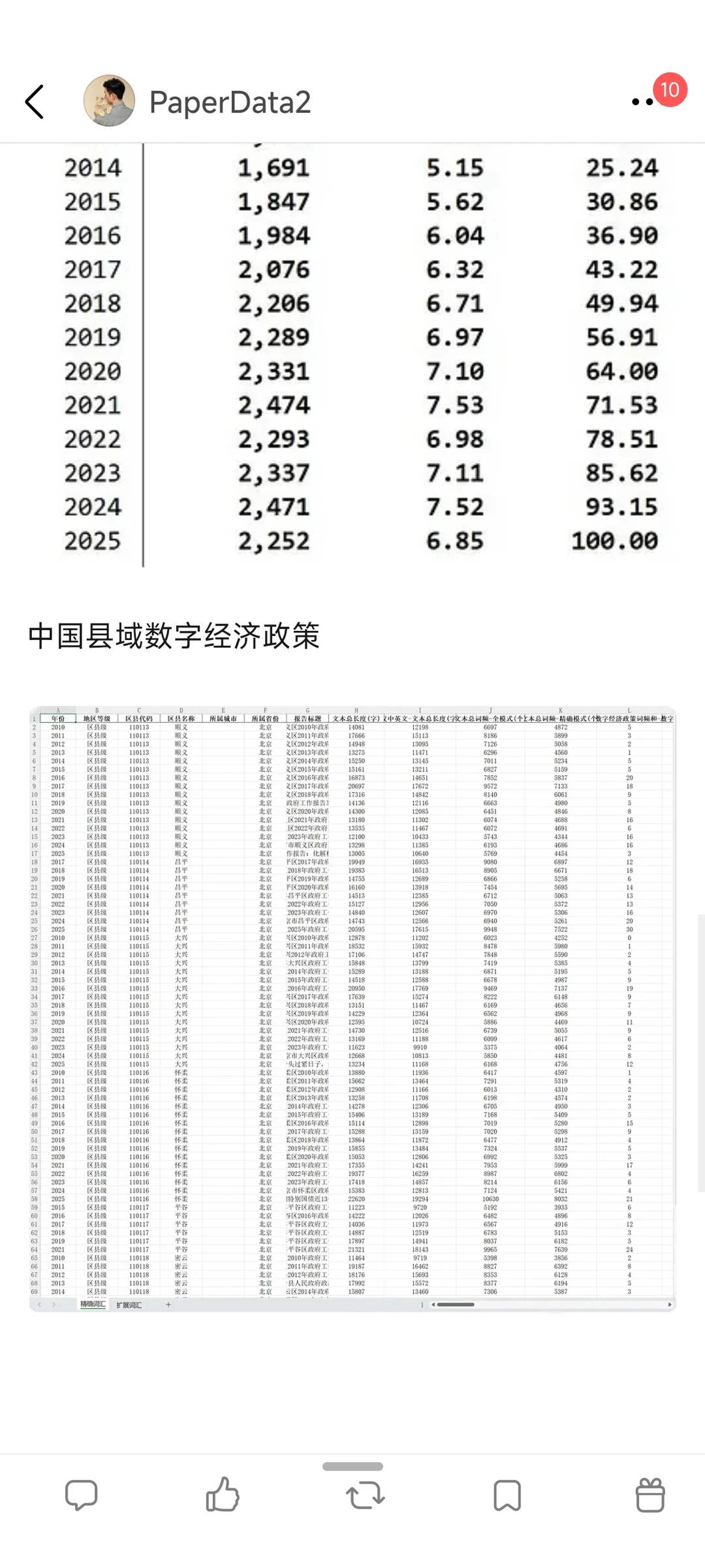 县域数字经济政策数据（1998-2025年）