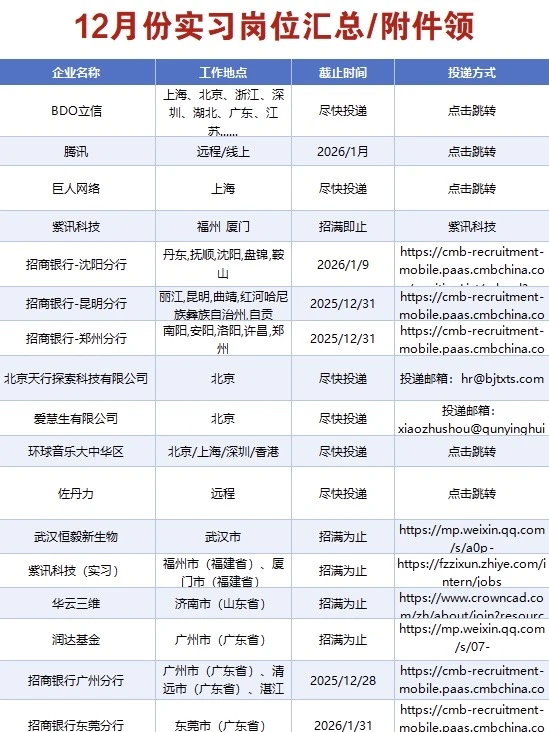 12月份实习岗位汇总/附件领～