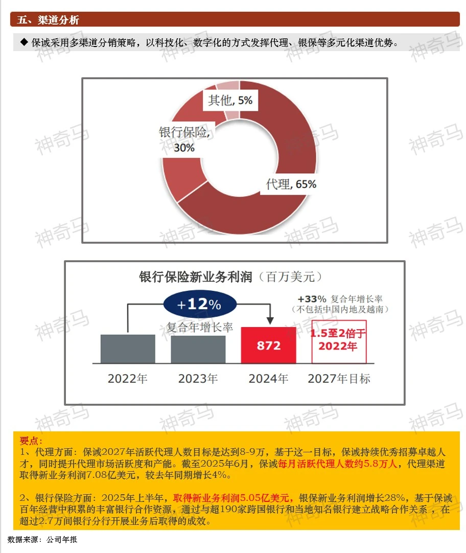 一天吃透一家上市公司：第12期｜保诚保险
