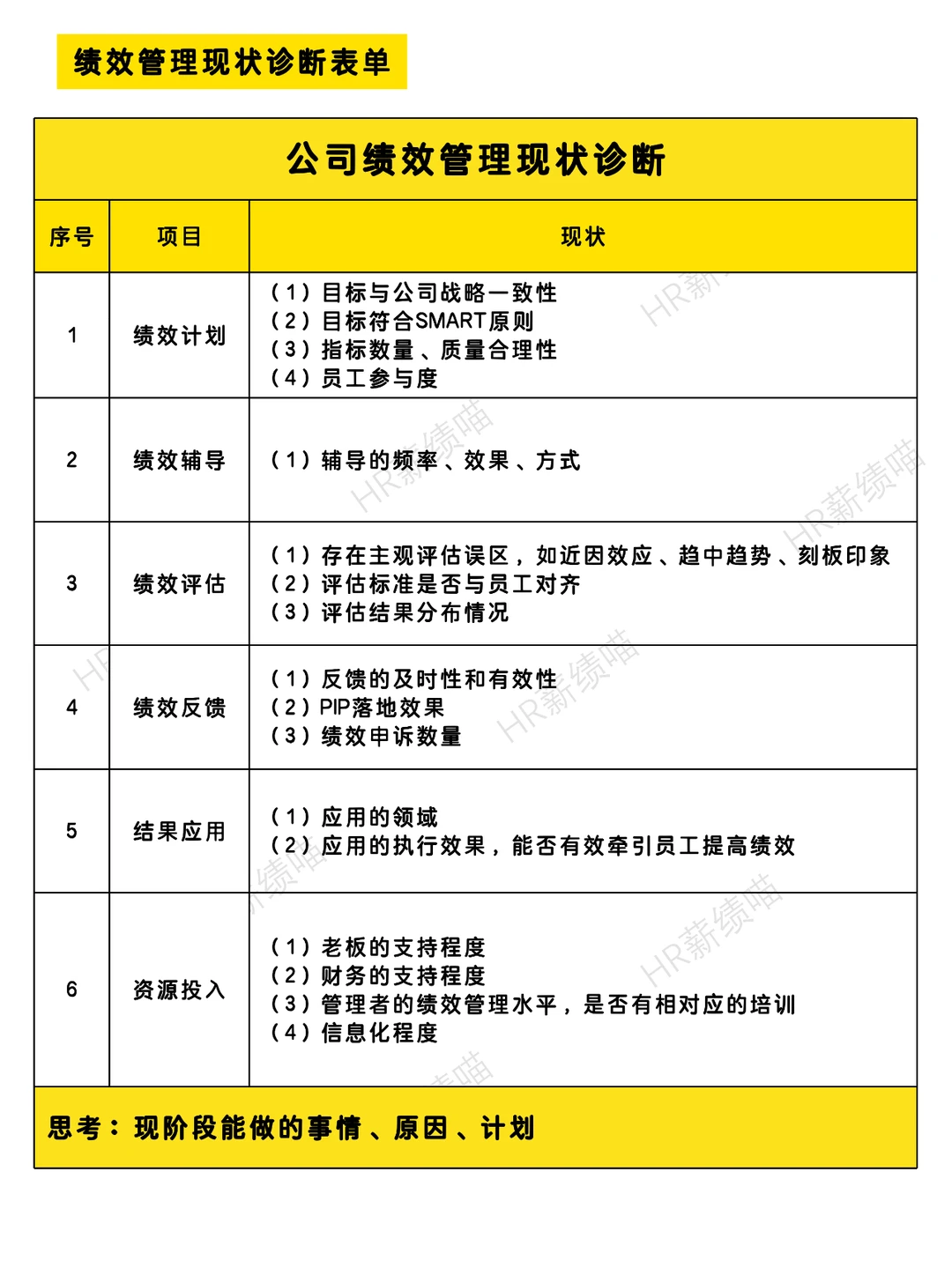 HR怎么诊断绩效管理现状？（工具+示例）